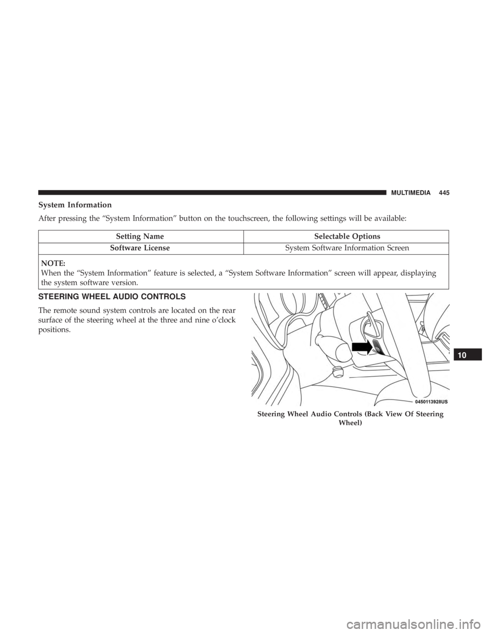 CHRYSLER 300 2019  Owners Manual System Information
After pressing the “System Information” button on the touchscreen, the following settings will be available:
Setting NameSelectable Options
Software License System Software Info
