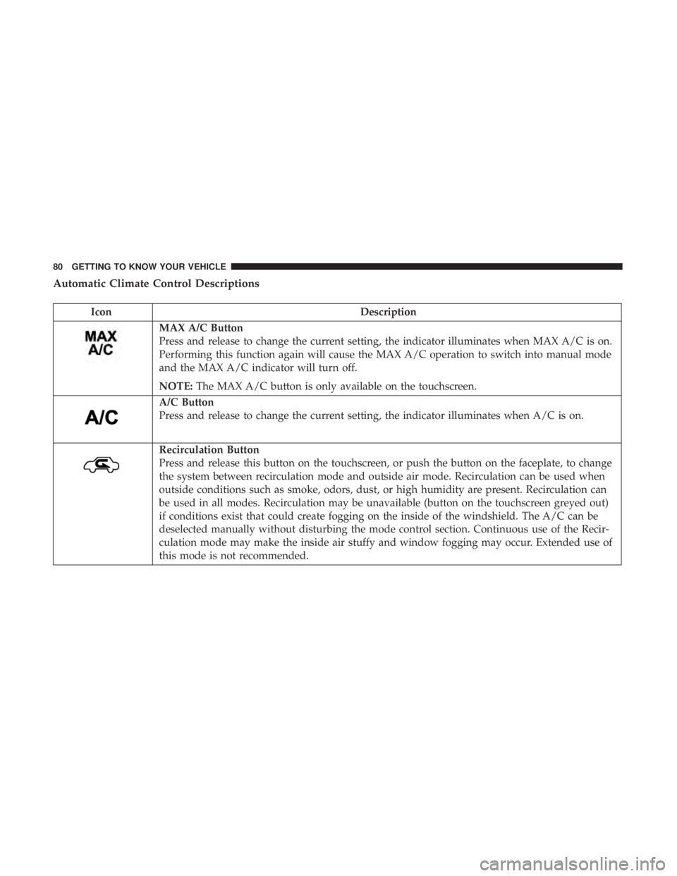 CHRYSLER 300 2019  Owners Manual Automatic Climate Control Descriptions
IconDescription
MAX A/C Button
Press and release to change the current setting, the indicator illuminates when MAX A/C is on.
Performing this function again will