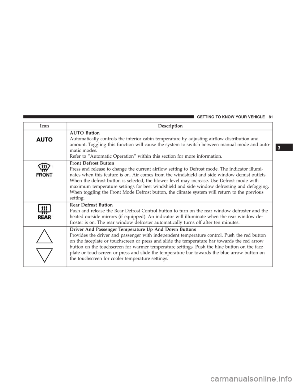 CHRYSLER 300 2019  Owners Manual IconDescription
AUTO Button
Automatically controls the interior cabin temperature by adjusting airflow distribution and
amount. Toggling this function will cause the system to switch between manual mo