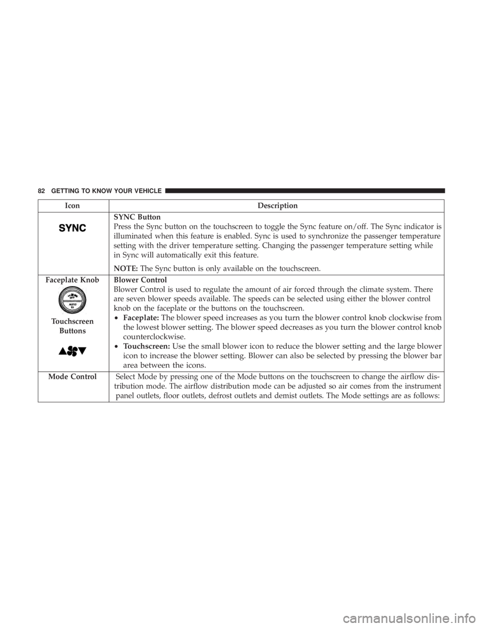 CHRYSLER 300 2019 Owners Manual IconDescription
SYNC Button
Press the Sync button on the touchscreen to toggle the Sync feature on/off. The Sync indicator is
illuminated when this feature is enabled. Sync is used to synchronize the CHRYSLER 300 2019 Owners Manual IconDescription
SYNC Button
Press the Sync button on the touchscreen to toggle the Sync feature on/off. The Sync indicator is
illuminated when this feature is enabled. Sync is used to synchronize the