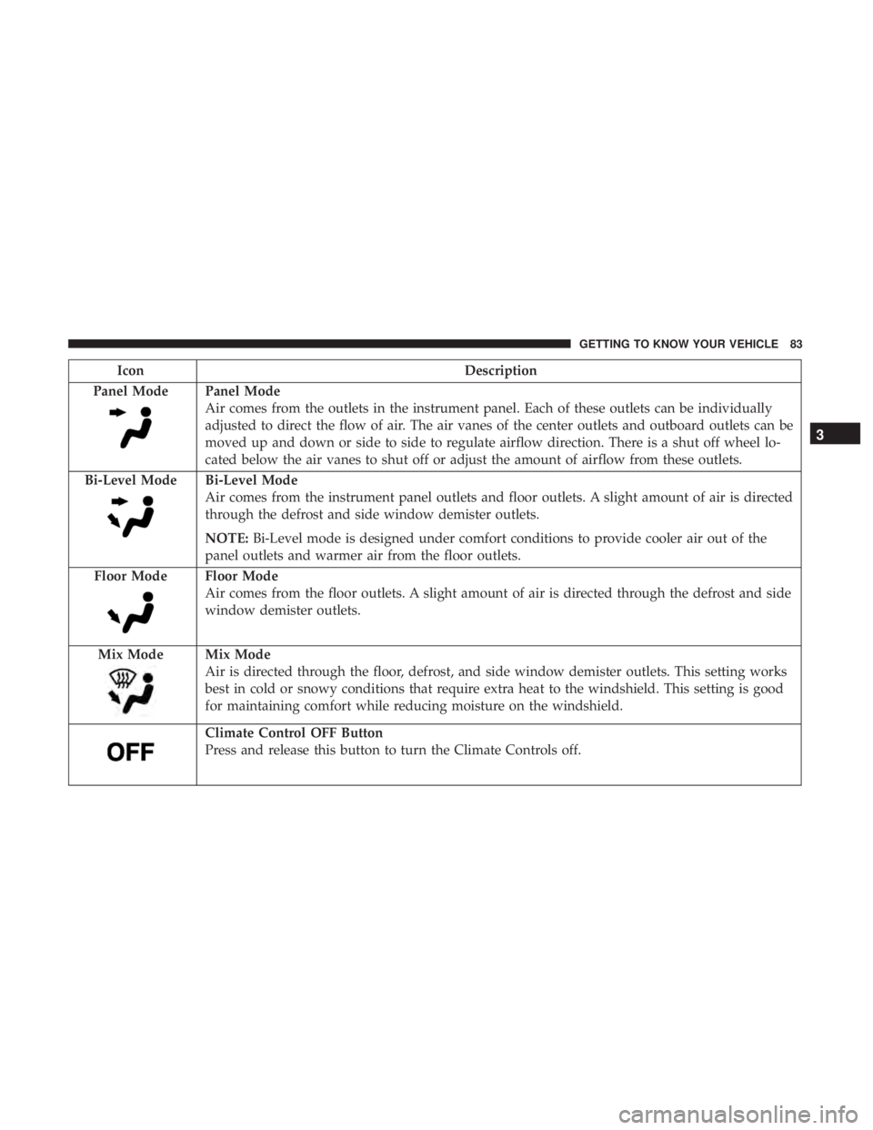 CHRYSLER 300 2019  Owners Manual IconDescription
Panel Mode
Panel Mode
Air comes from the outlets in the instrument panel. Each of these outlets can be individually
adjusted to direct the flow of air. The air vanes of the center outl