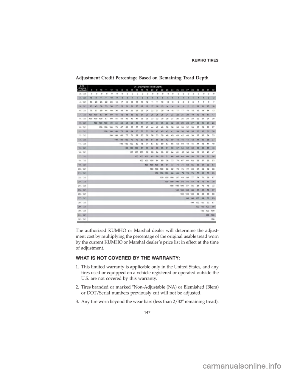 CHRYSLER 300 2019  Vehicle Warranty Adjustment Credit Percentage Based on Remaining Tread Depth
The authorized KUMHO or Marshal dealer will determine the adjust-
ment cost by multiplying the percentage of the original usable tread worn
