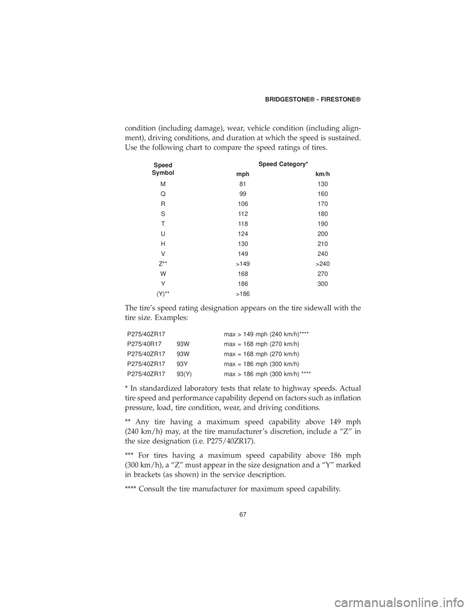 CHRYSLER 300 2019  Vehicle Warranty condition (including damage), wear, vehicle condition (including align-
ment), driving conditions, and duration at which the speed is sustained.
Use the following chart to compare the speed ratings of