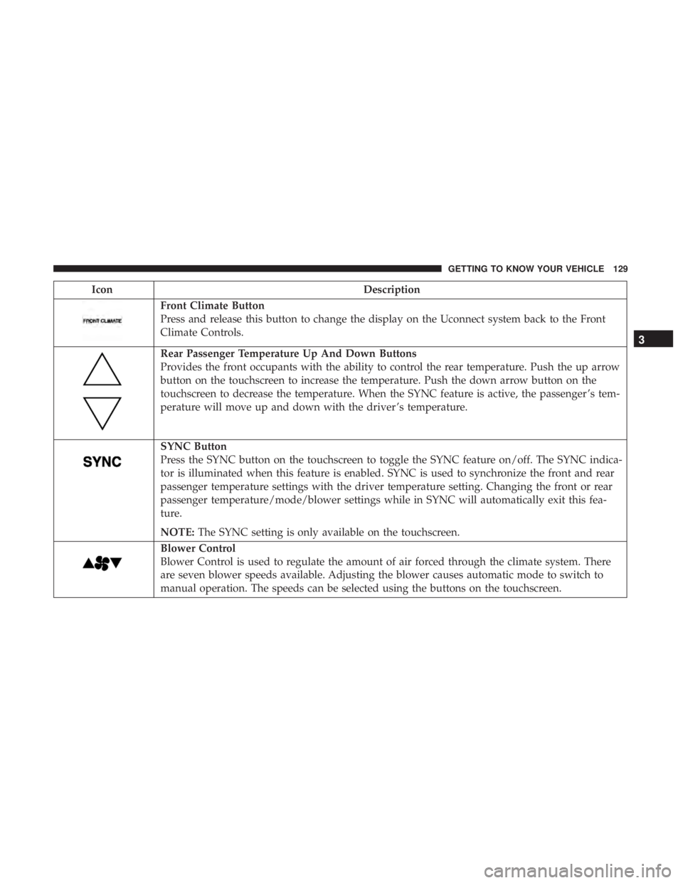 CHRYSLER PACIFICA 2019  Owners Manual IconDescription
Front Climate Button
Press and release this button to change the display on the Uconnect system back to the Front
Climate Controls.
Rear Passenger Temperature Up And Down Buttons
Provi