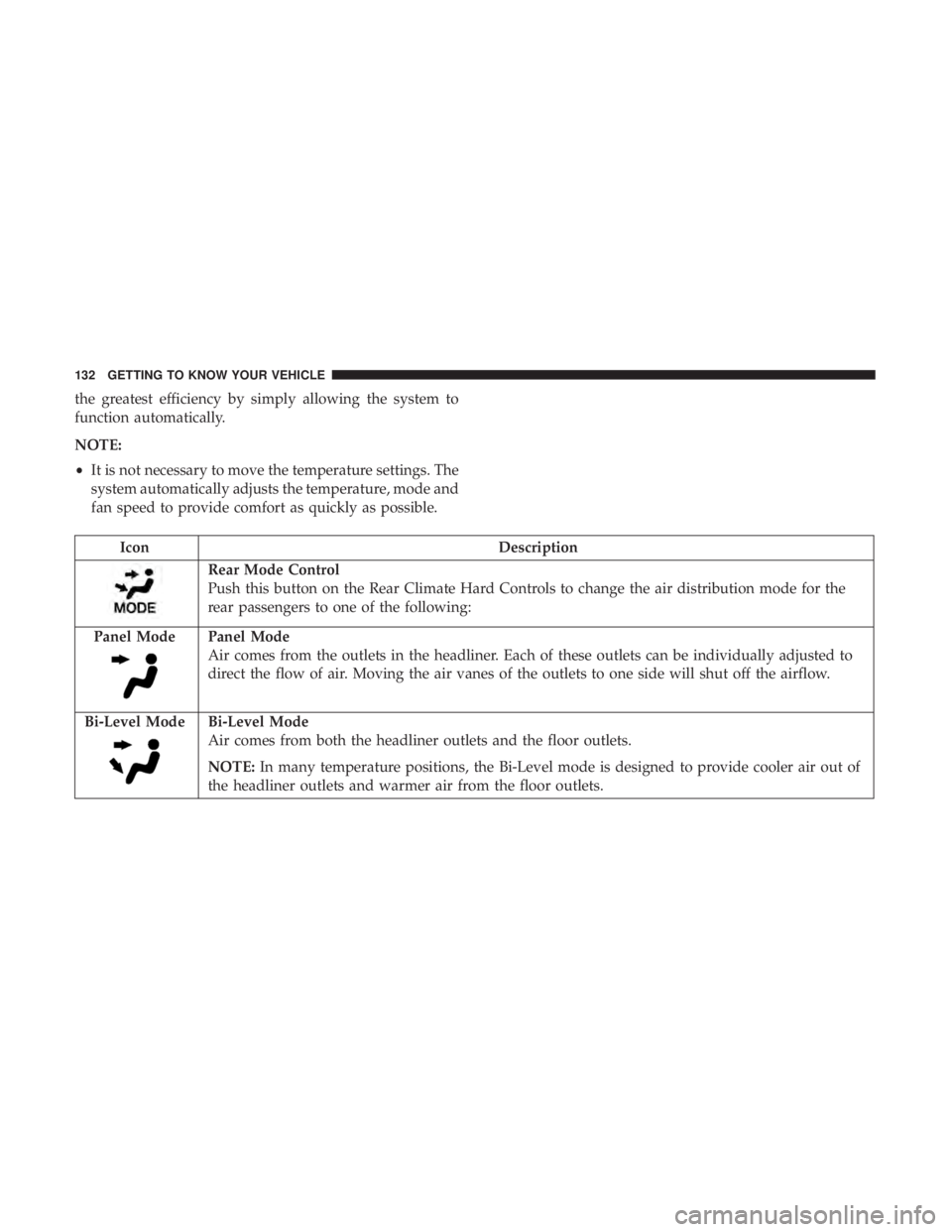 CHRYSLER PACIFICA 2019  Owners Manual the greatest efficiency by simply allowing the system to
function automatically.
NOTE:
•It is not necessary to move the temperature settings. The
system automatically adjusts the temperature, mode a