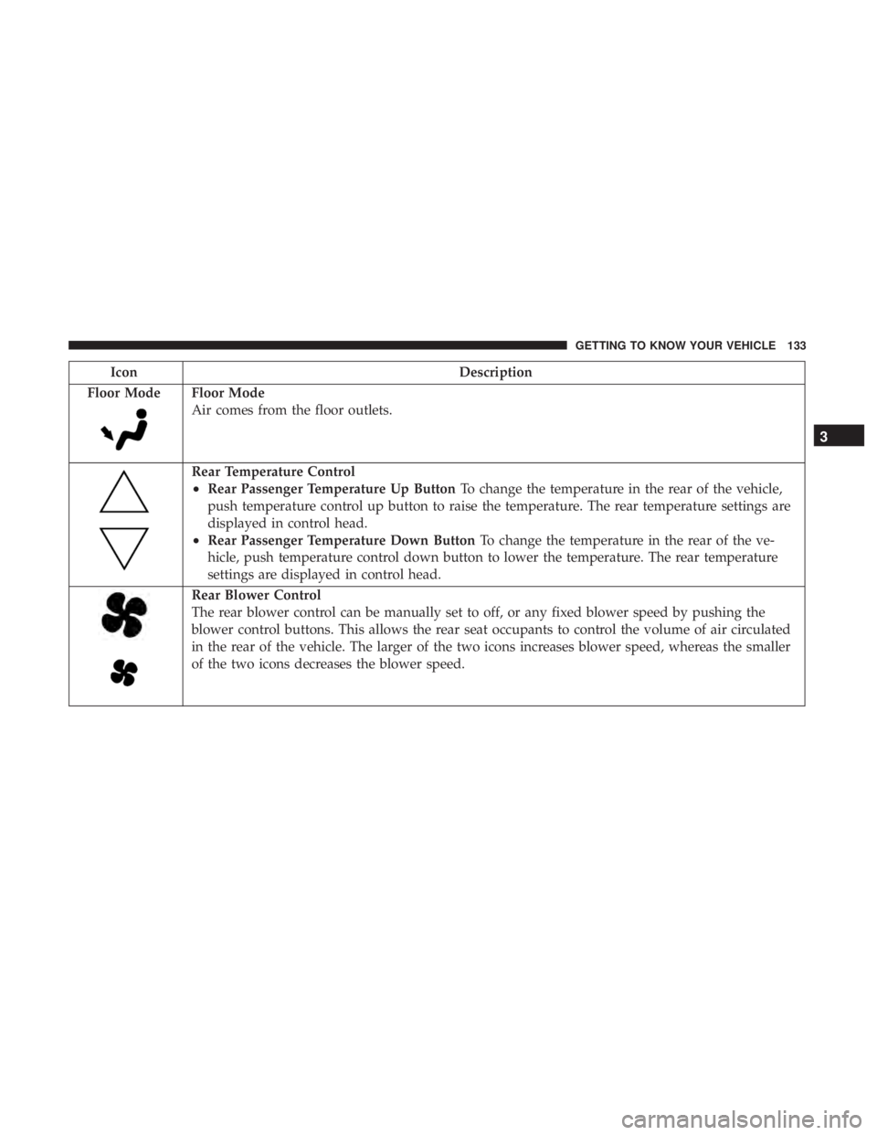 CHRYSLER PACIFICA 2019  Owners Manual IconDescription
Floor Mode
Floor Mode
Air comes from the floor outlets.
Rear Temperature Control
•Rear Passenger Temperature Up Button To change the temperature in the rear of the vehicle,
push temp
