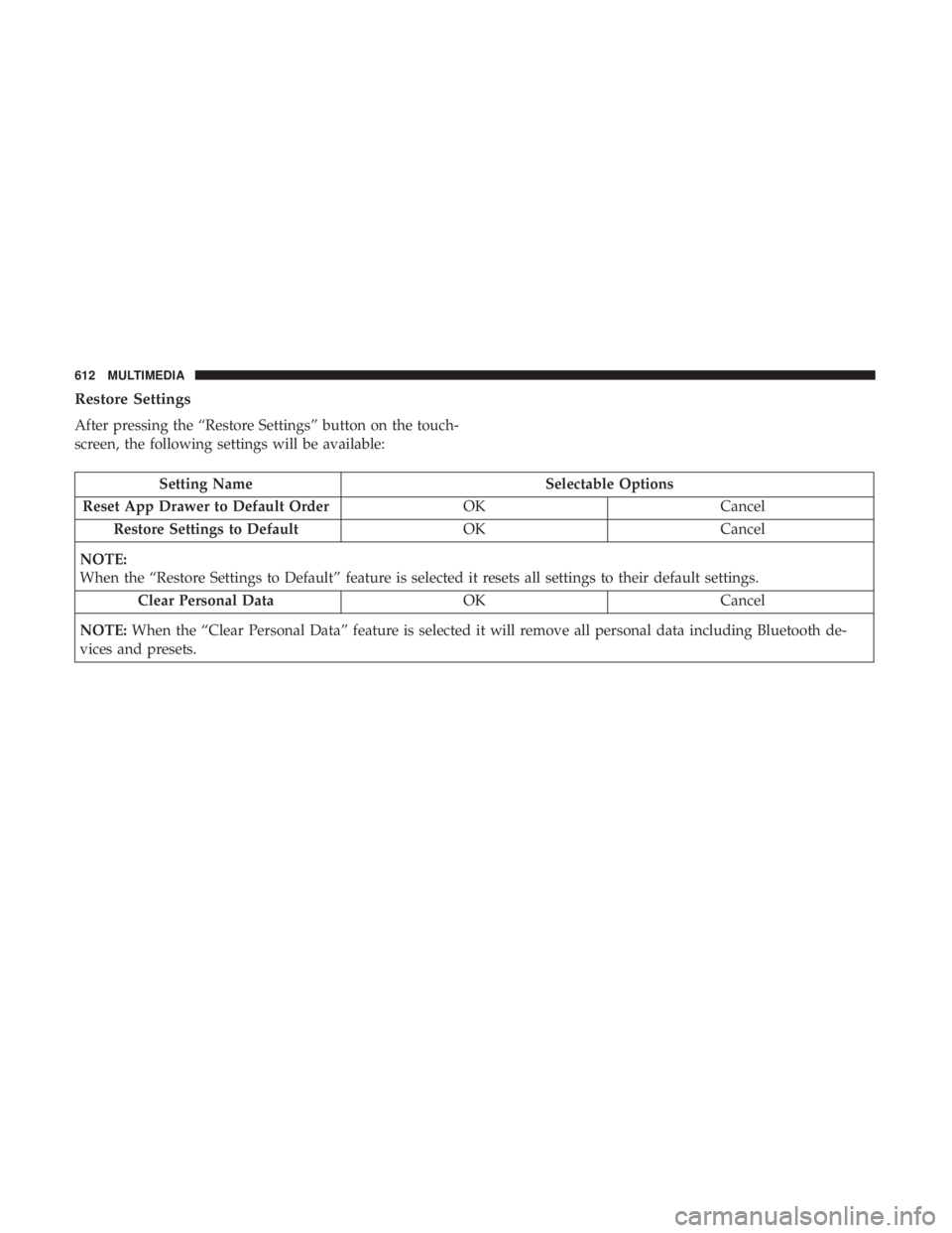 CHRYSLER PACIFICA 2019  Owners Manual Restore Settings
After pressing the “Restore Settings” button on the touch-
screen, the following settings will be available:
Setting NameSelectable Options
Reset App Drawer to Default Order OKCan