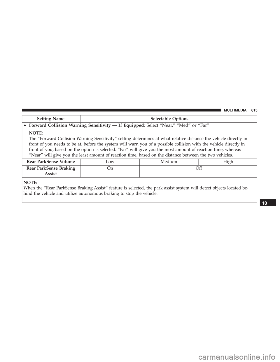 CHRYSLER PACIFICA 2019  Owners Manual Setting NameSelectable Options
•Forward Collision Warning Sensitivity — If Equipped : Select “Near,” “Med” or “Far”
NOTE:
The “Forward Collision Warning Sensitivity” setting determ