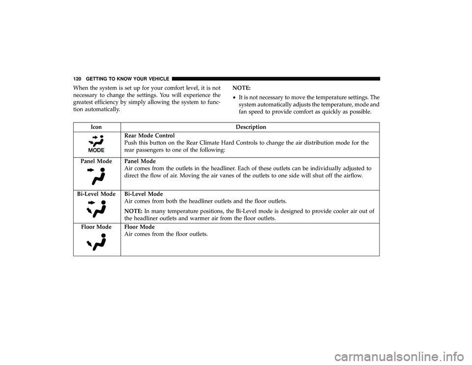 CHRYSLER PACIFICA HYBRID 2019 Owners Manual When the system is set up for your comfort level, it is not
necessary to change the settings. You will experience the
greatest efficiency by simply allowing the system to func-
tion automatically.NOTE CHRYSLER PACIFICA HYBRID 2019 Owners Manual When the system is set up for your comfort level, it is not
necessary to change the settings. You will experience the
greatest efficiency by simply allowing the system to func-
tion automatically.NOTE