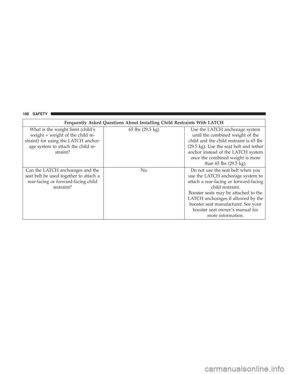 CHRYSLER 300 2018  Owners Manual Frequently Asked Questions About Installing Child Restraints With LATCH
What is the weight limit (child’s weight + weight of the child re-
straint) for using the LATCH anchor- age system to attach t