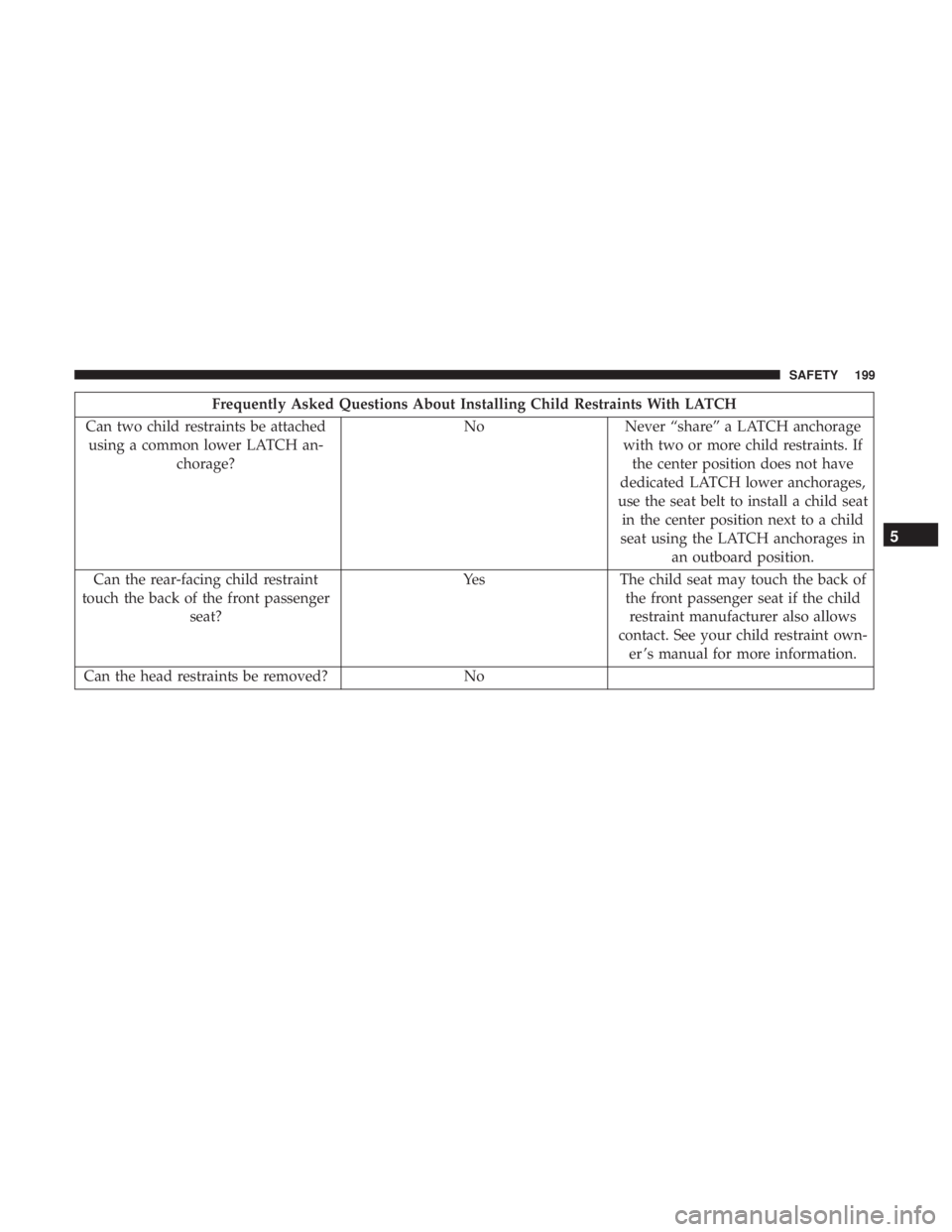 CHRYSLER 300 2018  Owners Manual Frequently Asked Questions About Installing Child Restraints With LATCH
Can two child restraints be attached using a common lower LATCH an- chorage? No
Never “share” a LATCH anchorage
with two or 