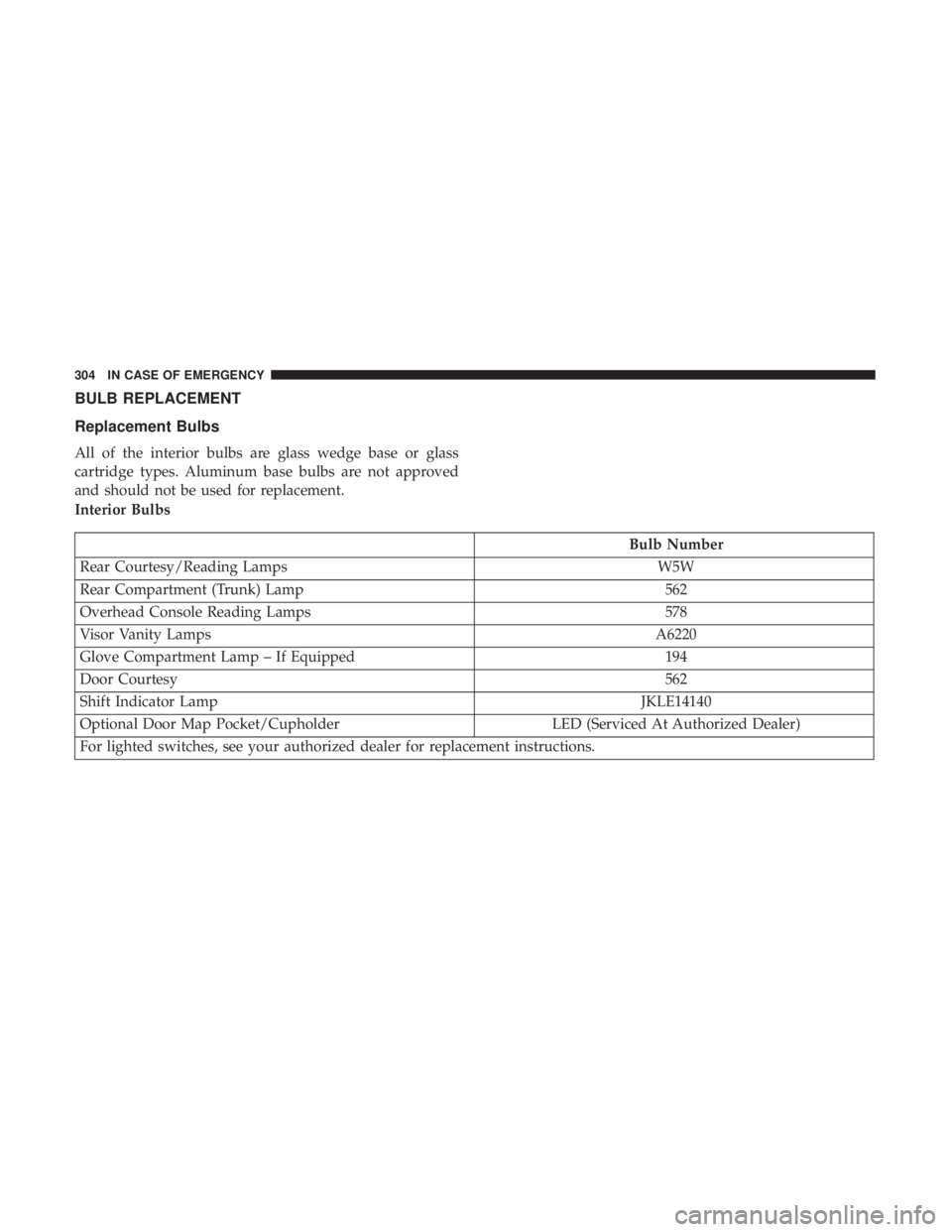 CHRYSLER 300 2018  Owners Manual BULB REPLACEMENT
Replacement Bulbs
All of the interior bulbs are glass wedge base or glass
cartridge types. Aluminum base bulbs are not approved
and should not be used for replacement.
Interior Bulbs
