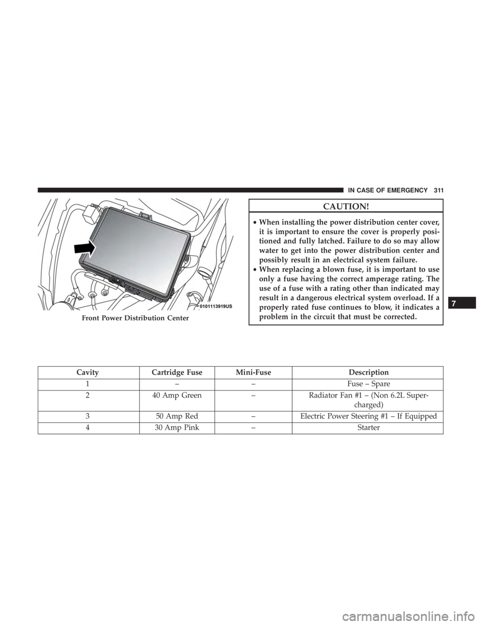 CHRYSLER 300 2018  Owners Manual CAUTION!
•When installing the power distribution center cover,
it is important to ensure the cover is properly posi-
tioned and fully latched. Failure to do so may allow
water to get into the power 
