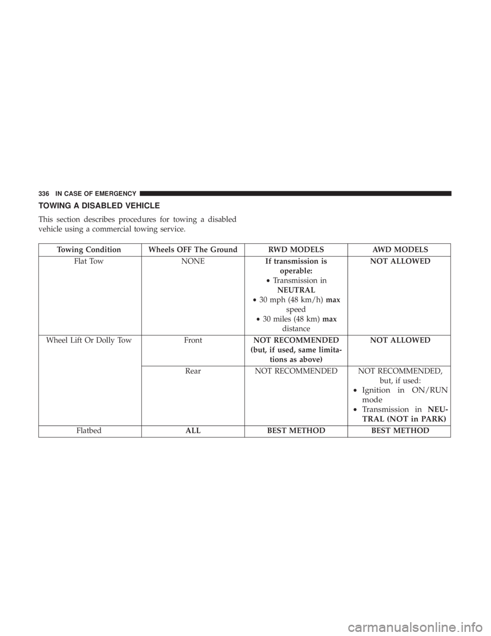CHRYSLER 300 2018  Owners Manual TOWING A DISABLED VEHICLE
This section describes procedures for towing a disabled
vehicle using a commercial towing service.
Towing Condition Wheels OFF The Ground RWD MODELSAWD MODELS
Flat Tow NONEIf