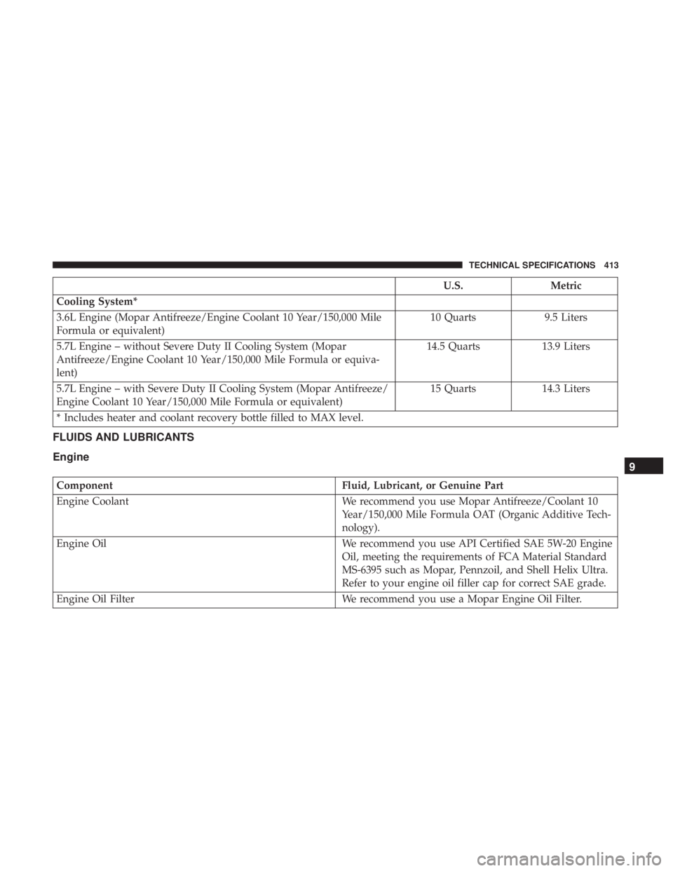 CHRYSLER 300 2018 Owners Manual U.S.Metric
Cooling System*
3.6L Engine (Mopar Antifreeze/Engine Coolant 10 Year/150,000 Mile
Formula or equivalent) 10 Quarts
9.5 Liters
5.7L Engine – without Severe Duty II Cooling System (Mopar
An CHRYSLER 300 2018 Owners Manual U.S.Metric
Cooling System*
3.6L Engine (Mopar Antifreeze/Engine Coolant 10 Year/150,000 Mile
Formula or equivalent) 10 Quarts
9.5 Liters
5.7L Engine – without Severe Duty II Cooling System (Mopar
An