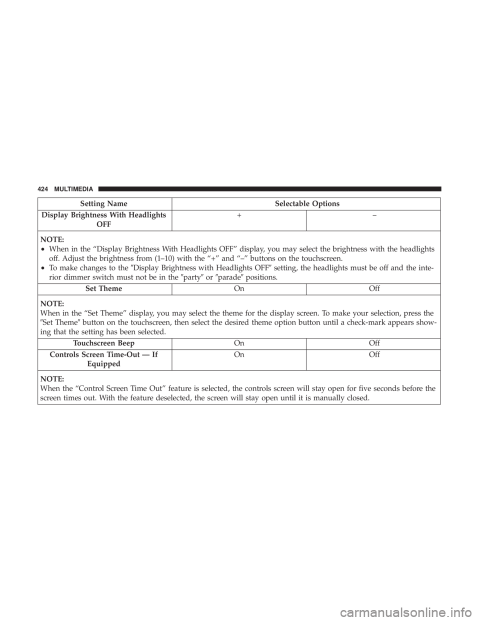 CHRYSLER 300 2018  Owners Manual Setting NameSelectable Options
Display Brightness With Headlights OFF +–
NOTE:
•When in the “Display Brightness With Headlights OFF” display, you may select the brightness with the headlights
