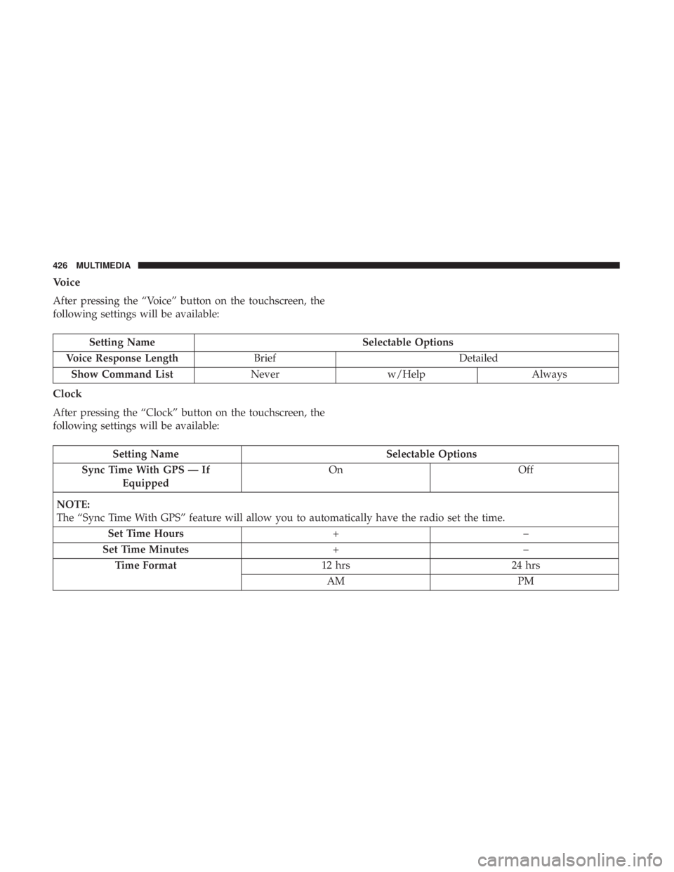 CHRYSLER 300 2018  Owners Manual Voice
After pressing the “Voice” button on the touchscreen, the
following settings will be available:
Setting NameSelectable Options
Voice Response Length Brief Detailed
Show Command List Neverw/H