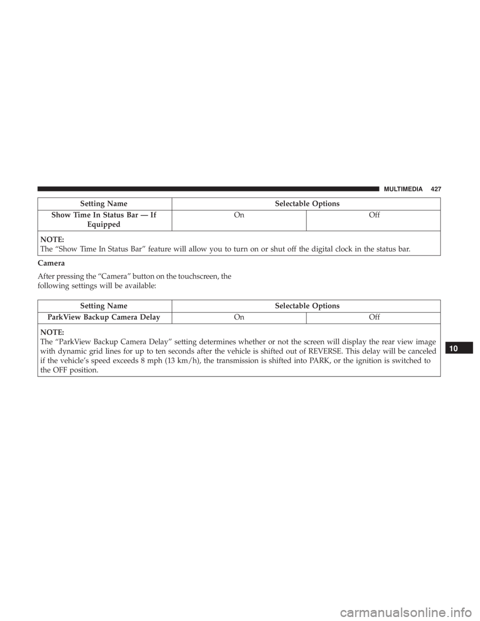 CHRYSLER 300 2018  Owners Manual Setting NameSelectable Options
Show Time In Status Bar — If Equipped On
Off
NOTE:
The “Show Time In Status Bar” feature will allow you to turn on or shut off the digital clock in the status bar.