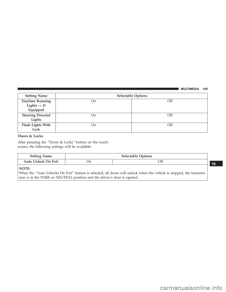 CHRYSLER 300 2018  Owners Manual Setting NameSelectable Options
Daytime Running Lights — IfEquipped On
Off
Steering Directed Lights On
Off
Flash Lights With Lock On
Off
Doors & Locks
After pressing the “Doors & Locks” button on
