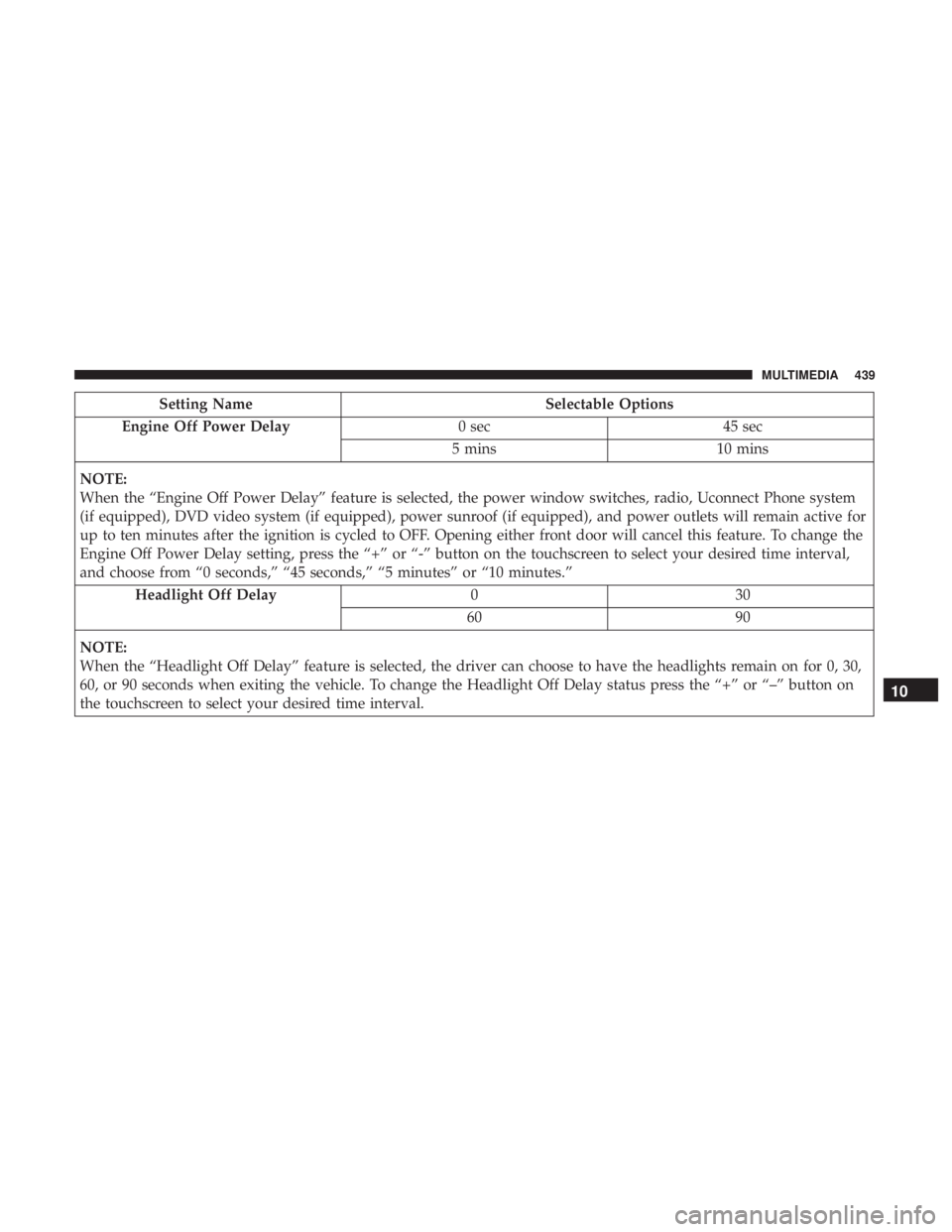 CHRYSLER 300 2018  Owners Manual Setting NameSelectable Options
Engine Off Power Delay 0 sec45 sec
5 mins 10 mins
NOTE:
When the “Engine Off Power Delay” feature is selected, the power window switches, radio, Uconnect Phone syste