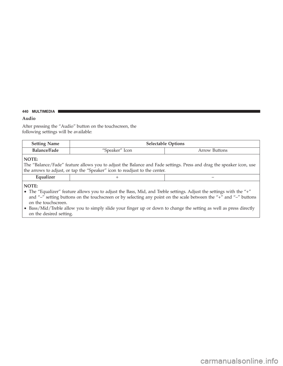 CHRYSLER 300 2018  Owners Manual Audio
After pressing the “Audio” button on the touchscreen, the
following settings will be available:
Setting NameSelectable Options
Balance/Fade “Speaker” Icon Arrow Buttons
NOTE:
The “Bala