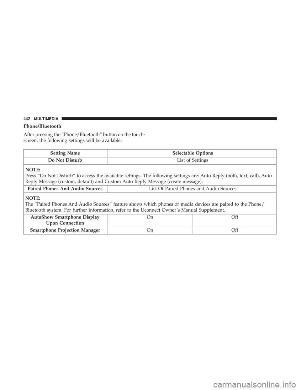 CHRYSLER 300 2018  Owners Manual Phone/Bluetooth
After pressing the “Phone/Bluetooth” button on the touch-
screen, the following settings will be available:
Setting NameSelectable Options
Do Not Disturb List of Settings
NOTE:
Pre