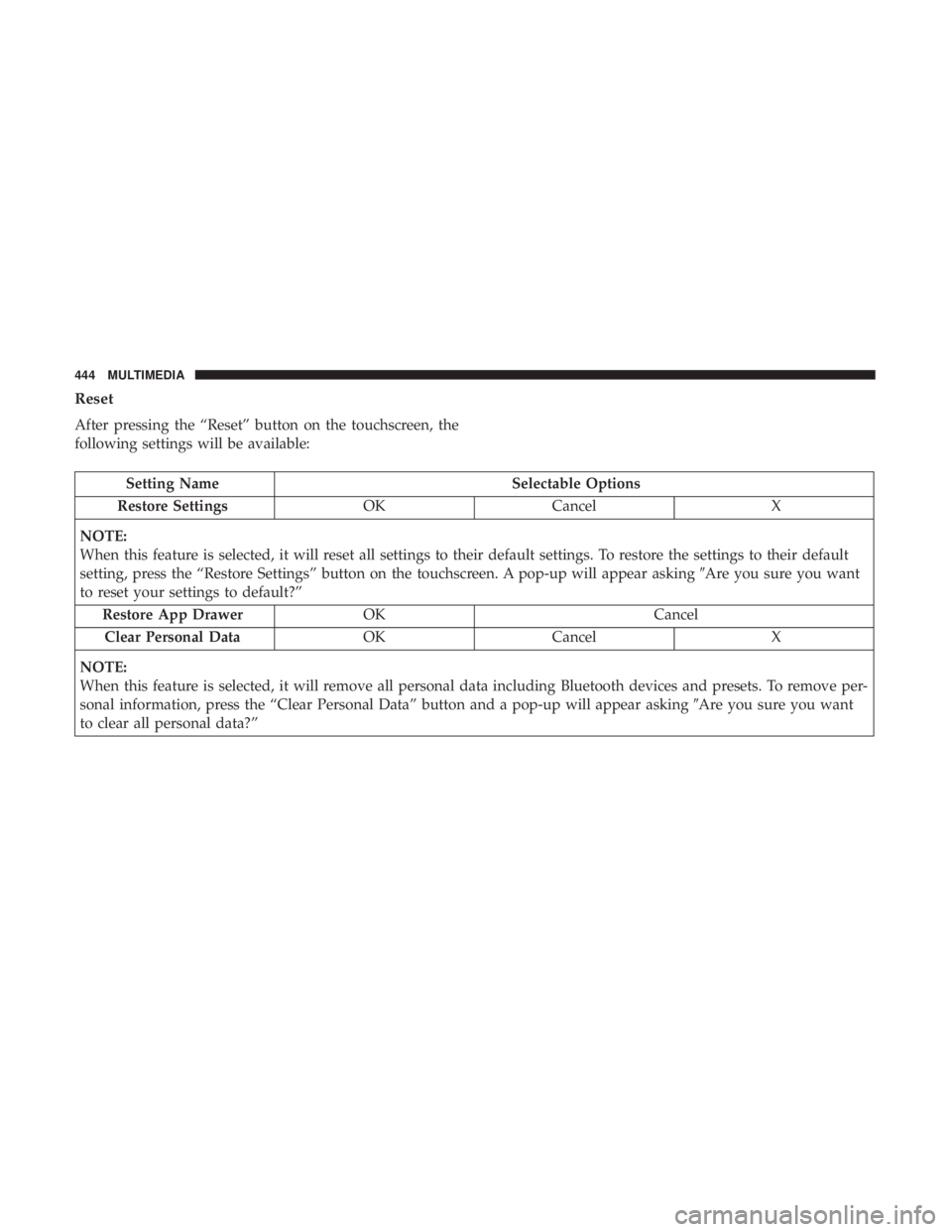 CHRYSLER 300 2018  Owners Manual Reset
After pressing the “Reset” button on the touchscreen, the
following settings will be available:
Setting NameSelectable Options
Restore Settings OKCancel X
NOTE:
When this feature is selected