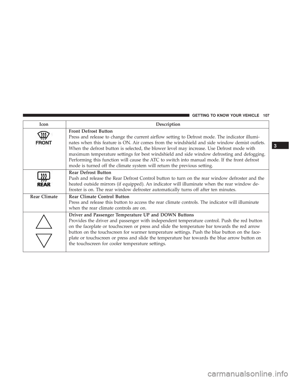 CHRYSLER PACIFICA 2018  Owners Manual IconDescription
Front Defrost Button
Press and release to change the current airflow setting to Defrost mode. The indicator illumi-
nates when this feature is ON. Air comes from the windshield and sid