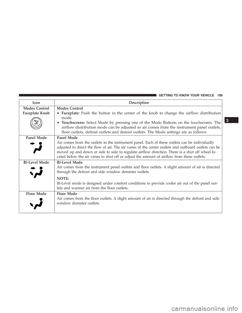 CHRYSLER PACIFICA 2018  Owners Manual IconDescription
Modes Control
Faceplate Knob
Modes Control
• Faceplate: Push the button in the center of the knob to change the airflow distribution
mode.
• Touchscreen: Select Mode by pressing on