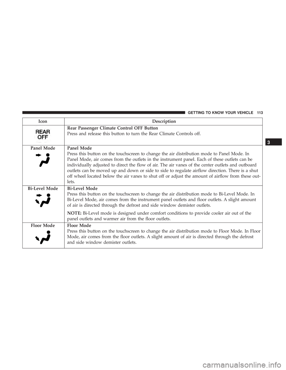 CHRYSLER PACIFICA 2018  Owners Manual IconDescription
Rear Passenger Climate Control OFF Button
Press and release this button to turn the Rear Climate Controls off.
Panel Mode
Panel Mode
Press this button on the touchscreen to change the 