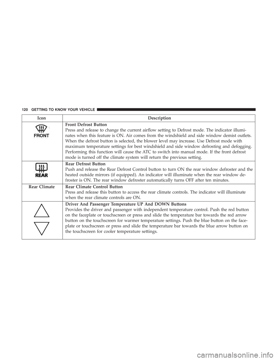 CHRYSLER PACIFICA 2018  Owners Manual IconDescription
Front Defrost Button
Press and release to change the current airflow setting to Defrost mode. The indicator illumi-
nates when this feature is ON. Air comes from the windshield and sid
