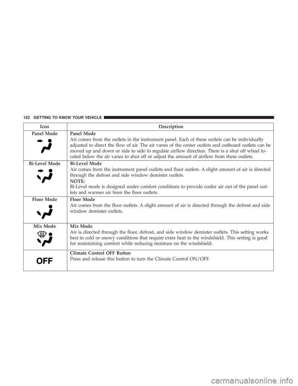 CHRYSLER PACIFICA 2018  Owners Manual IconDescription
Panel Mode
Panel Mode
Air comes from the outlets in the instrument panel. Each of these outlets can be individually
adjusted to direct the flow of air. The air vanes of the center outl