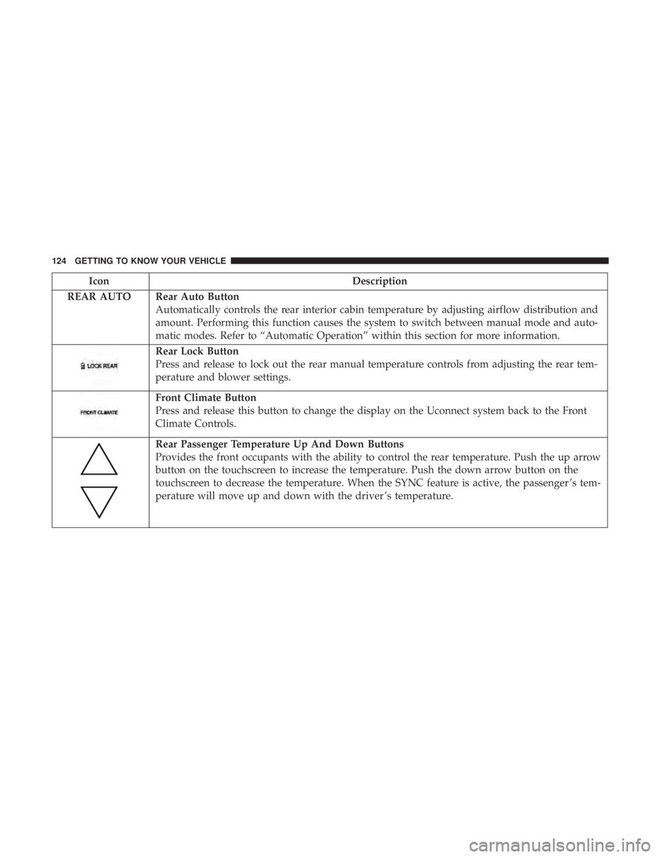 CHRYSLER PACIFICA 2018  Owners Manual IconDescription
REAR AUTO Rear Auto Button Automatically controls the rear interior cabin temperature by adjusting airflow distribution and
amount. Performing this function causes the system to switch