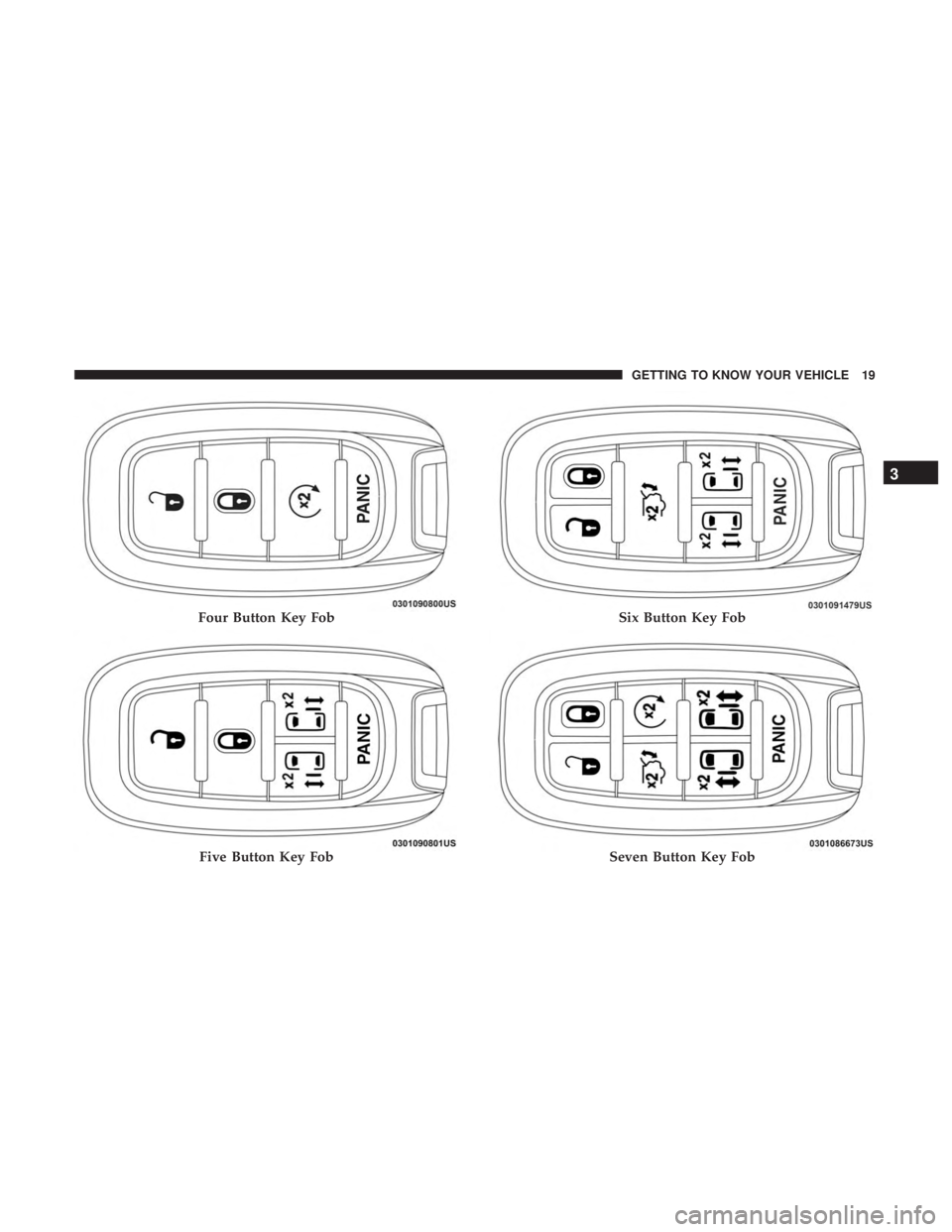 CHRYSLER PACIFICA 2018  Owners Manual Four Button Key Fob
Five Button Key Fob
Six Button Key Fob
Seven Button Key Fob
3
GETTING TO KNOW YOUR VEHICLE 19 