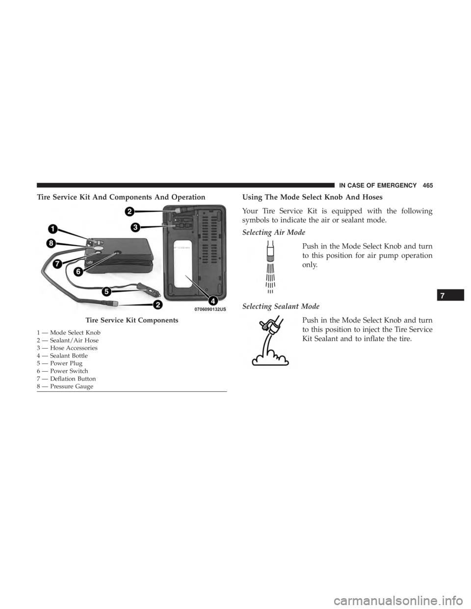 CHRYSLER PACIFICA 2018  Owners Manual Tire Service Kit And Components And OperationUsing The Mode Select Knob And Hoses
Your Tire Service Kit is equipped with the following
symbols to indicate the air or sealant mode.
Selecting Air Mode
P