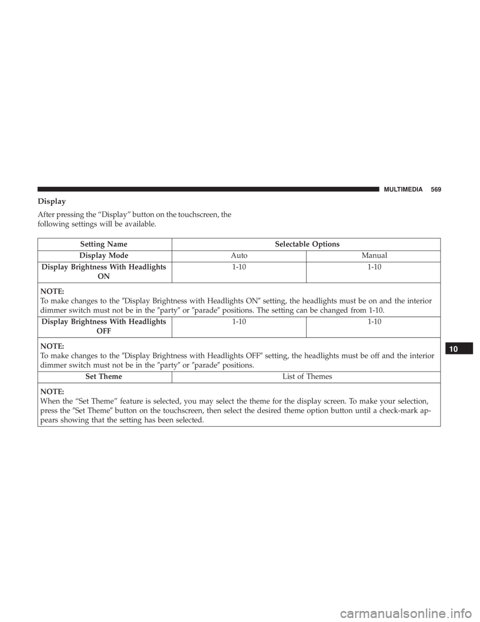 CHRYSLER PACIFICA 2018  Owners Manual Display
After pressing the “Display” button on the touchscreen, the
following settings will be available.
Setting NameSelectable Options
Display Mode AutoManual
Display Brightness With Headlights 
