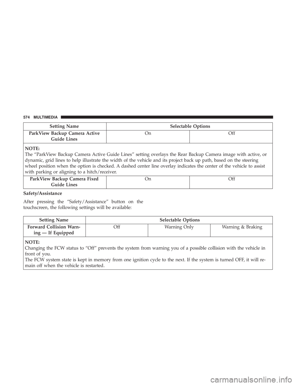 CHRYSLER PACIFICA 2018  Owners Manual Setting NameSelectable Options
ParkView Backup Camera Active Guide Lines On
Off
NOTE:
The “ParkView Backup Camera Active Guide Lines” setting overlays the Rear Backup Camera image with active, or
