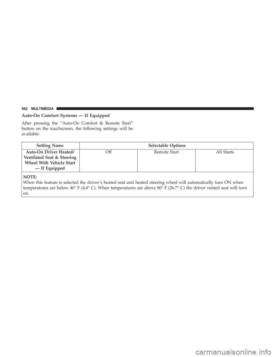 CHRYSLER PACIFICA 2018  Owners Manual Auto-On Comfort Systems — If Equipped
After pressing the “Auto-On Comfort & Remote Start”
button on the touchscreen, the following settings will be
available:
Setting NameSelectable Options
Auto