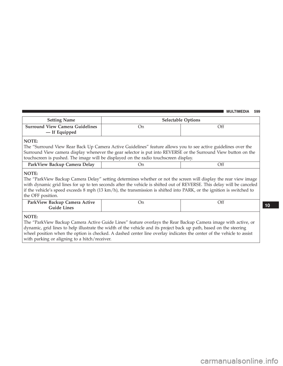 CHRYSLER PACIFICA 2018  Owners Manual Setting NameSelectable Options
Surround View Camera Guidelines — If Equipped On
Off
NOTE:
The “Surround View Rear Back Up Camera Active Guidelines” feature allows you to see active guidelines ov