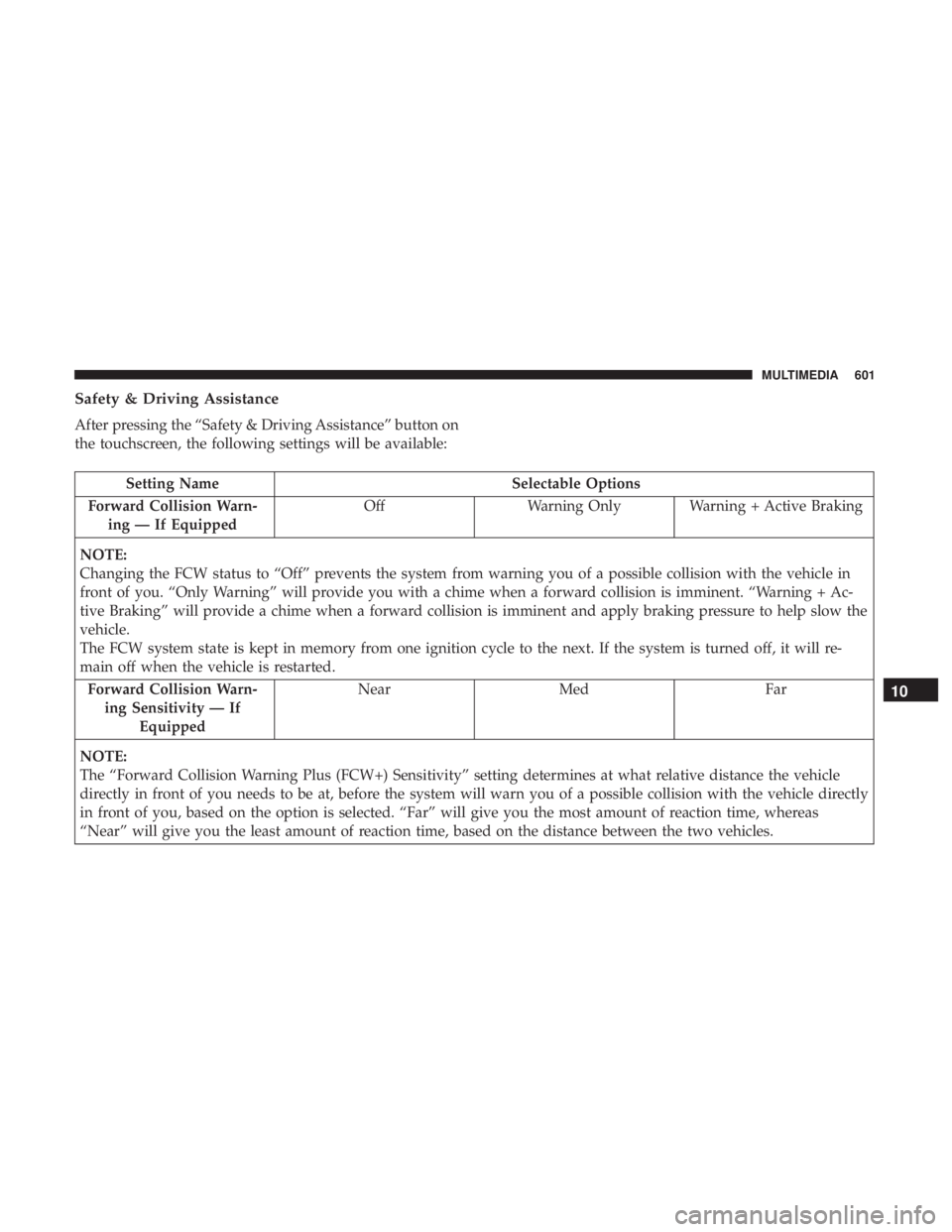 CHRYSLER PACIFICA 2018  Owners Manual Safety & Driving Assistance
After pressing the “Safety & Driving Assistance” button on
the touchscreen, the following settings will be available:
Setting NameSelectable Options
Forward Collision W