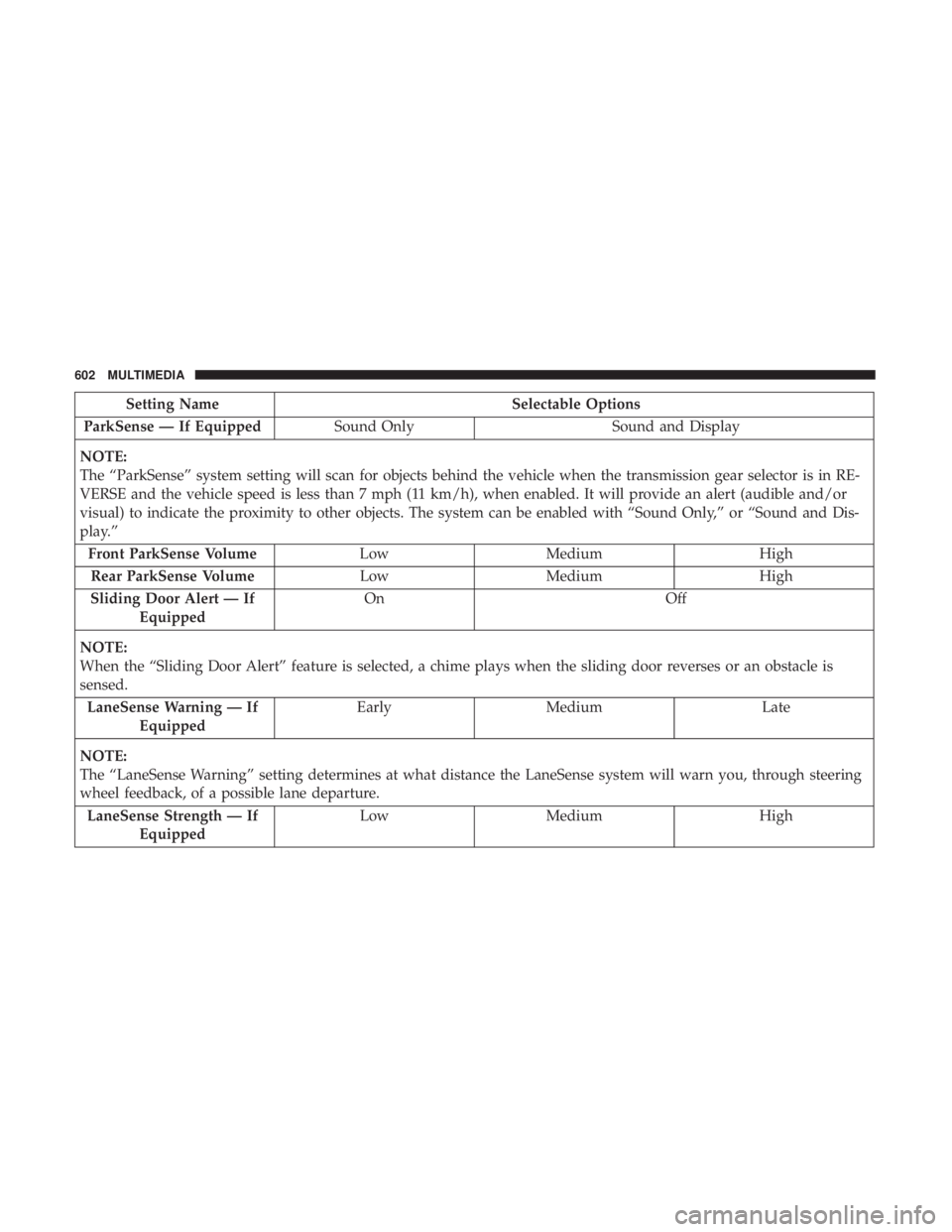 CHRYSLER PACIFICA 2018  Owners Manual Setting NameSelectable Options
ParkSense — If Equipped Sound Only Sound and Display
NOTE:
The “ParkSense” system setting will scan for objects behind the vehicle when the transmission gear selec