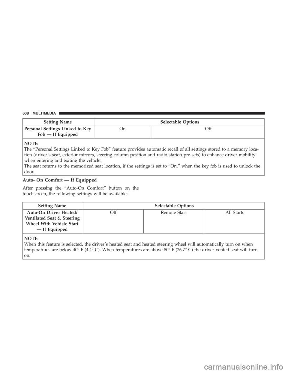 CHRYSLER PACIFICA 2018  Owners Manual Setting NameSelectable Options
Personal Settings Linked to Key Fob — If Equipped On
Off
NOTE:
The “Personal Settings Linked to Key Fob” feature provides automatic recall of all settings stored t