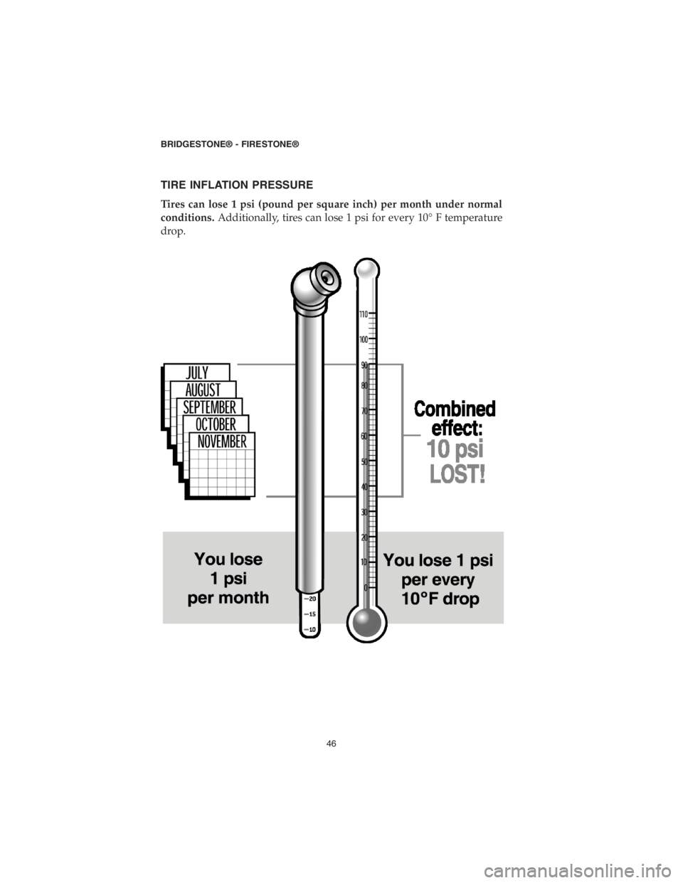 CHRYSLER PACIFICA 2018  Vehicle Warranty TIRE INFLATION PRESSURE
Tires can lose 1 psi (pound per square inch) per month under normal
conditions.Additionally, tires can lose 1 psi for every 10° F temperature
drop.
BRIDGESTONE® - FIRESTONE®