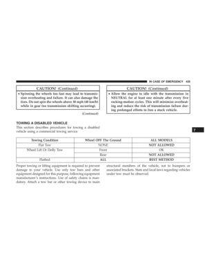 Page 427