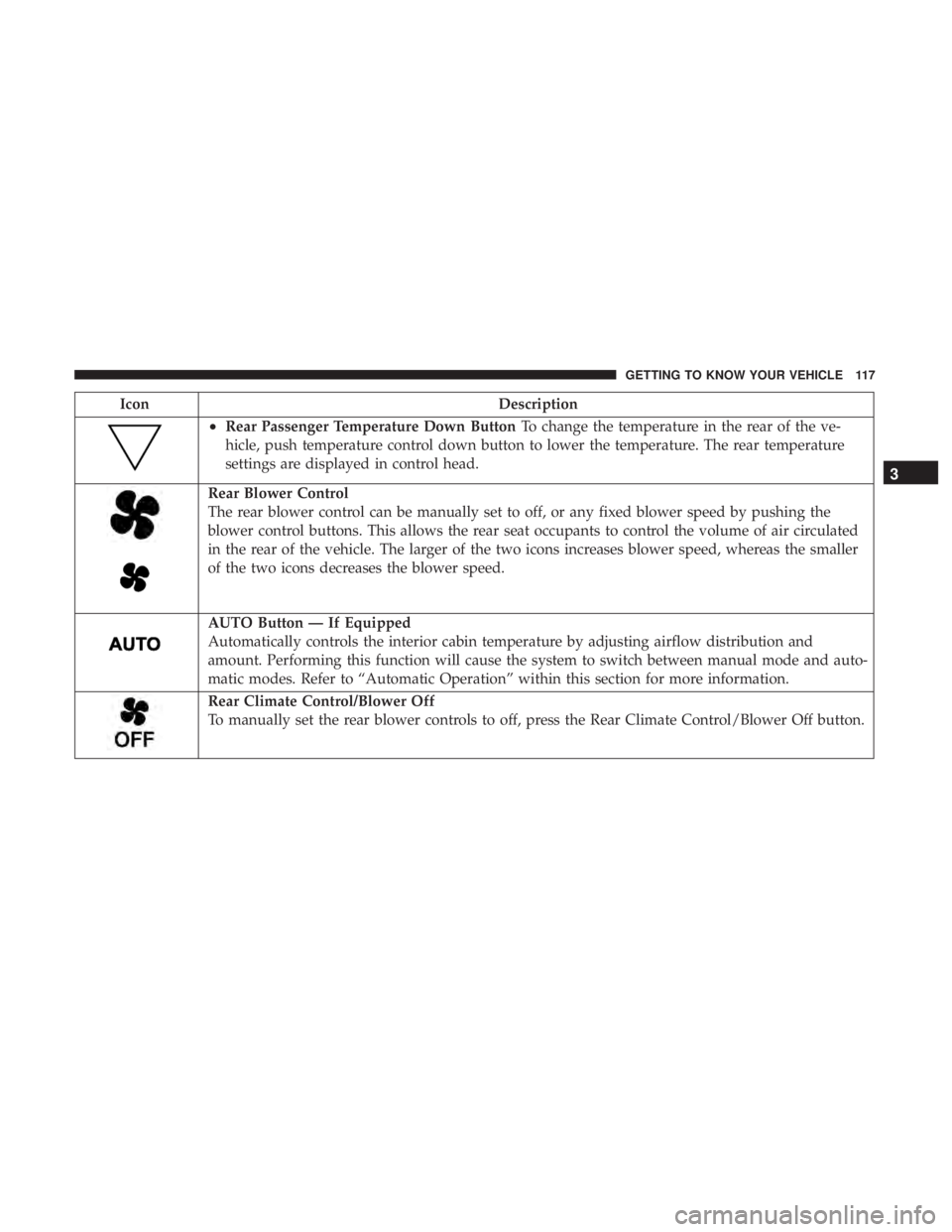CHRYSLER PACIFICA HYBRID 2018  Owners Manual IconDescription
•Rear Passenger Temperature Down ButtonTo change the temperature in the rear of the ve-
hicle, push temperature control down button to lower the temperature. The rear temperature
set