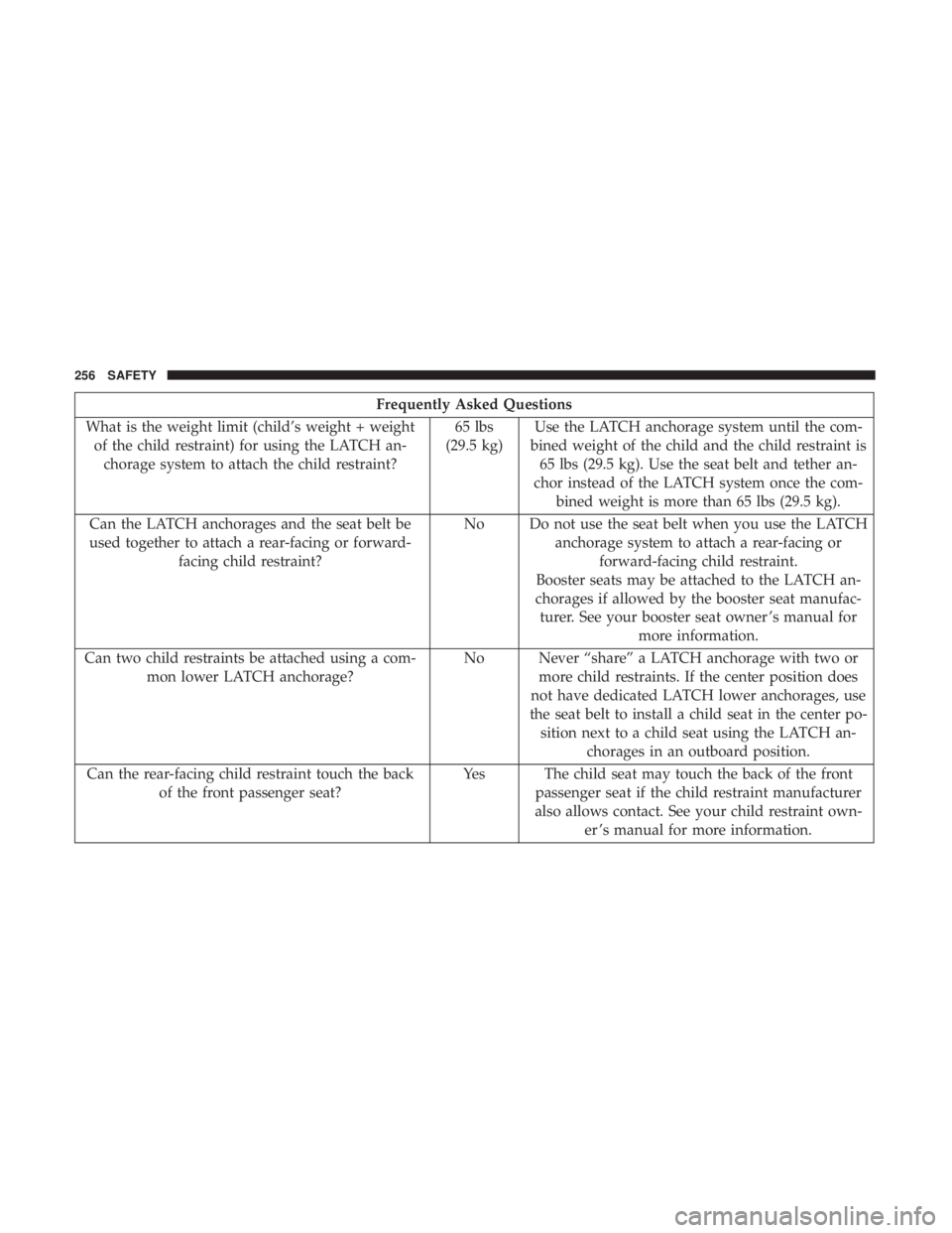 CHRYSLER PACIFICA HYBRID 2018 Owners Manual Frequently Asked Questions
What is the weight limit (child’s weight + weight of the child restraint) for using the LATCH an- chorage system to attach the child restraint? 65 lbs
(29.5 kg) Use the LA CHRYSLER PACIFICA HYBRID 2018 Owners Manual Frequently Asked Questions
What is the weight limit (child’s weight + weight of the child restraint) for using the LATCH an- chorage system to attach the child restraint? 65 lbs
(29.5 kg) Use the LA