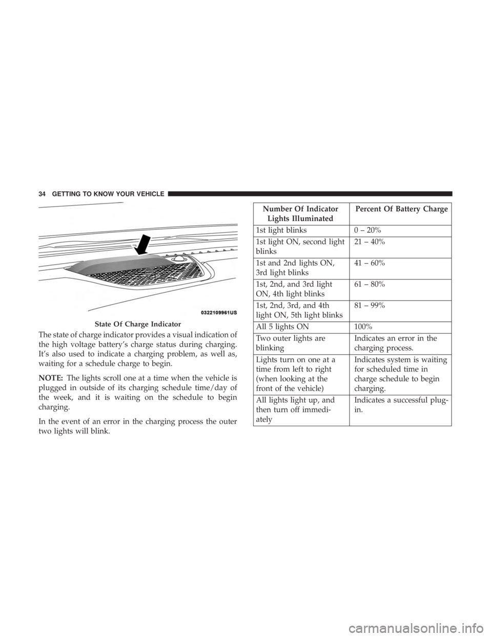 CHRYSLER PACIFICA HYBRID 2018  Owners Manual The state of charge indicator provides a visual indication of
the high voltage battery’s charge status during charging.
It’s also used to indicate a charging problem, as well as,
waiting for a sch