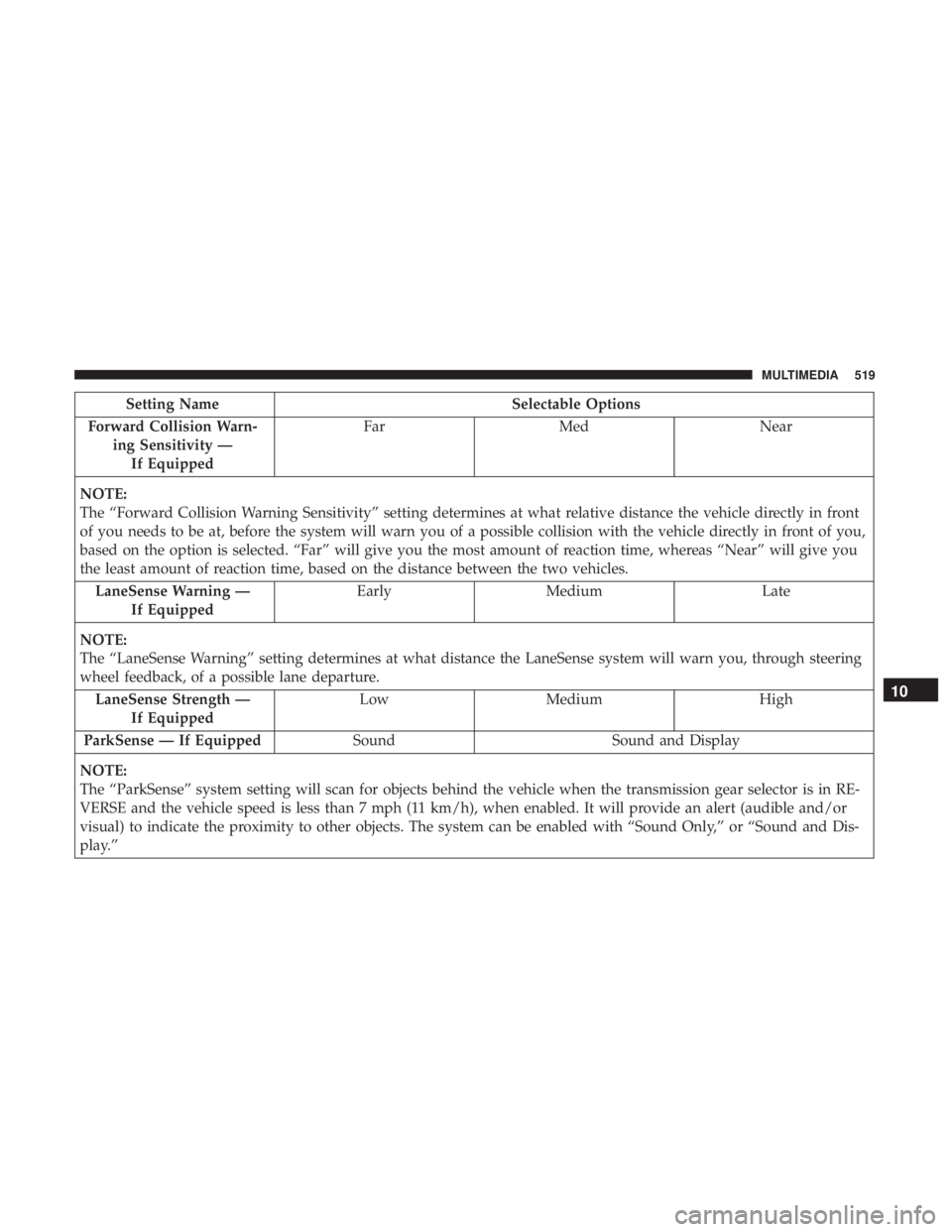 CHRYSLER PACIFICA HYBRID 2018  Owners Manual Setting NameSelectable Options
Forward Collision Warn- ing Sensitivity —If Equipped Far
Med Near
NOTE:
The “Forward Collision Warning Sensitivity” setting determines at what relative distance th