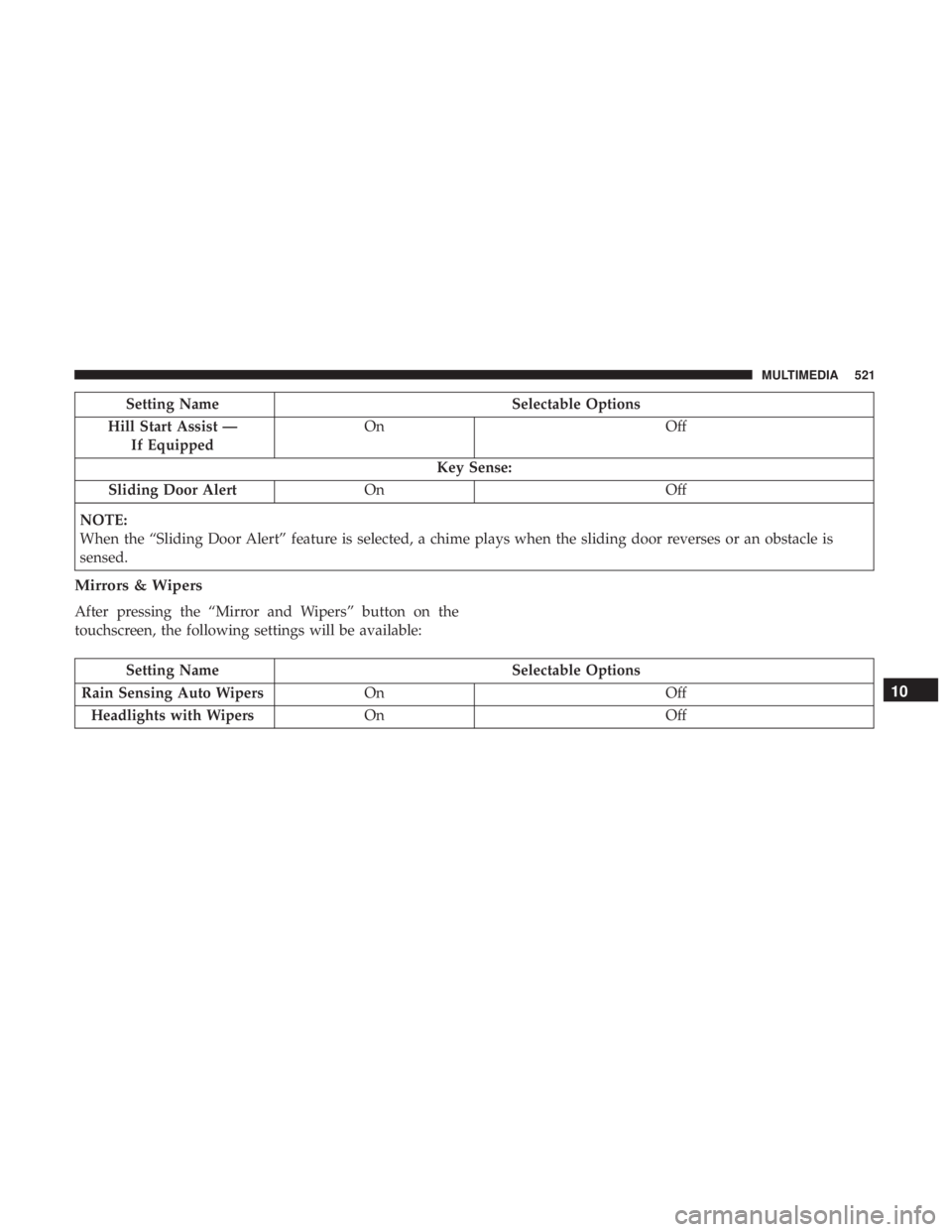 CHRYSLER PACIFICA HYBRID 2018  Owners Manual Setting NameSelectable Options
Hill Start Assist — If Equipped On
Off
Key Sense:
Sliding Door Alert On Off
NOTE:
When the “Sliding Door Alert” feature is selected, a chime plays when the sliding