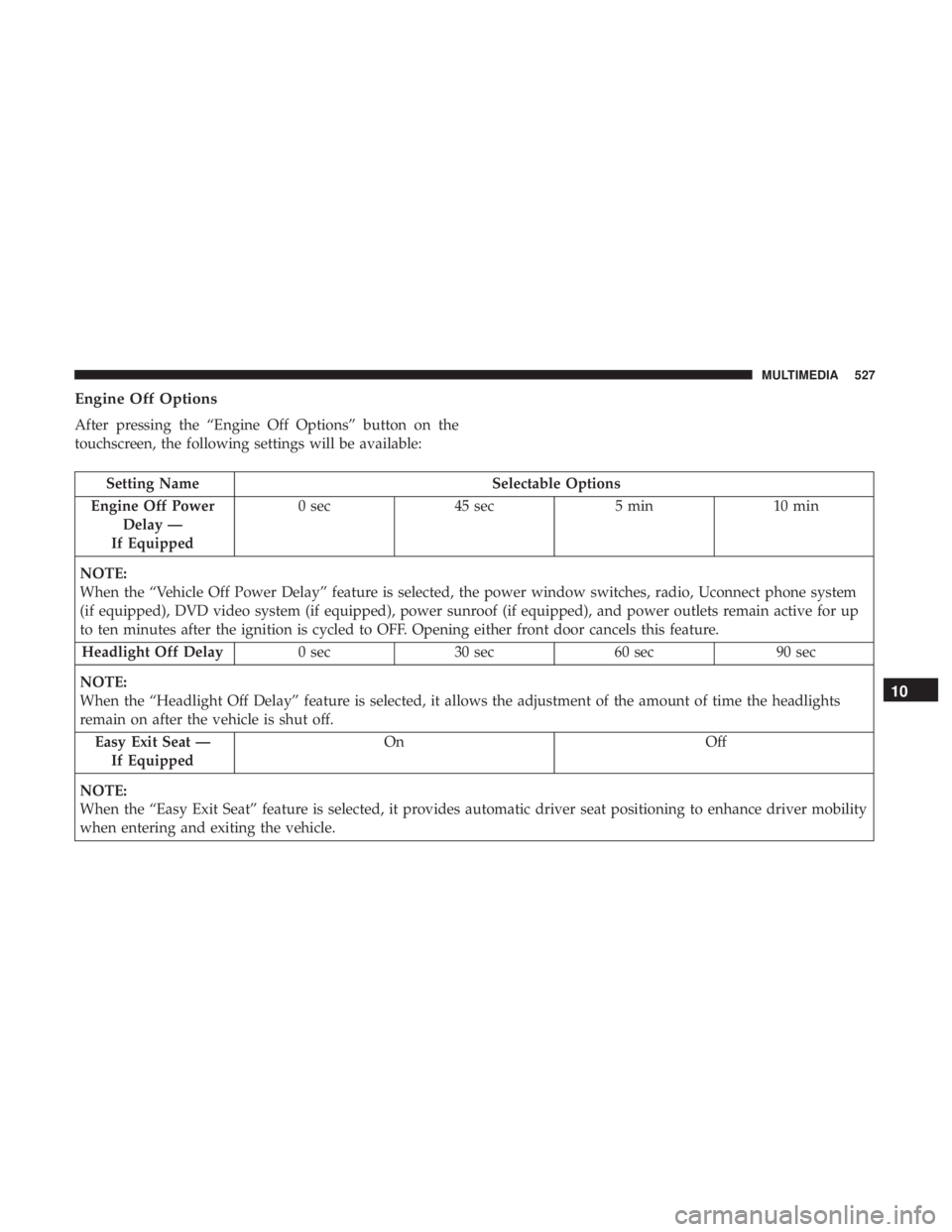 CHRYSLER PACIFICA HYBRID 2018  Owners Manual Engine Off Options
After pressing the “Engine Off Options” button on the
touchscreen, the following settings will be available:
Setting NameSelectable Options
Engine Off Power Delay —
If Equippe